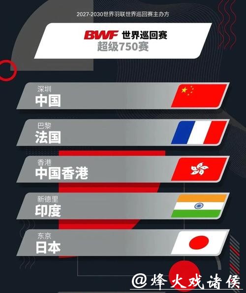 羽联赛事改革！超级1000赛增至5站，全英惊险保级不降